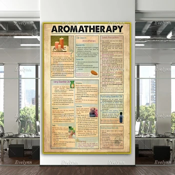 Oleje Používané V Aromaterapii Se Používají Éterické Oleje Vintage Plátně Obraz, Plakát Home Dekor Obývací Pokoj Wall Art Tiskne Obrázky